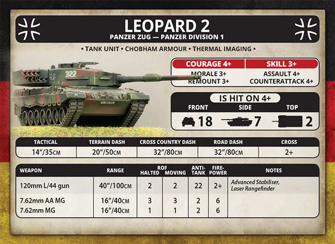 Leopard 2 Panzer Zug (Plastic)