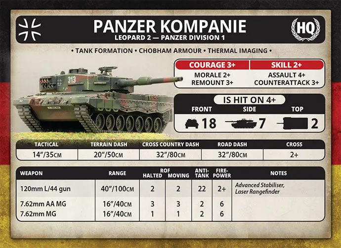 Leopard 2 Panzer Zug (Plastic)